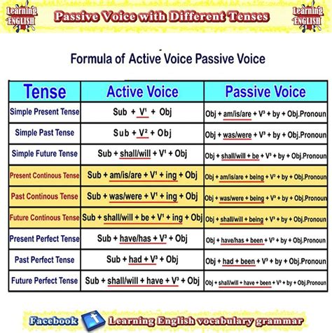 Voice formula | Studio