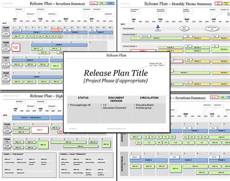 Powerpoint Agile Release Plan Template