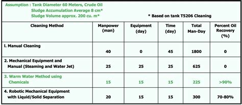 Crude Oil Storage Tank Cleaning | Refinery Tank Cleaning