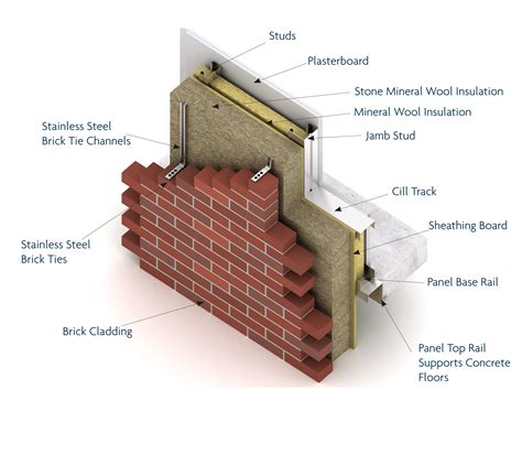 Wall Assembly Cladding With Brick | My XXX Hot Girl