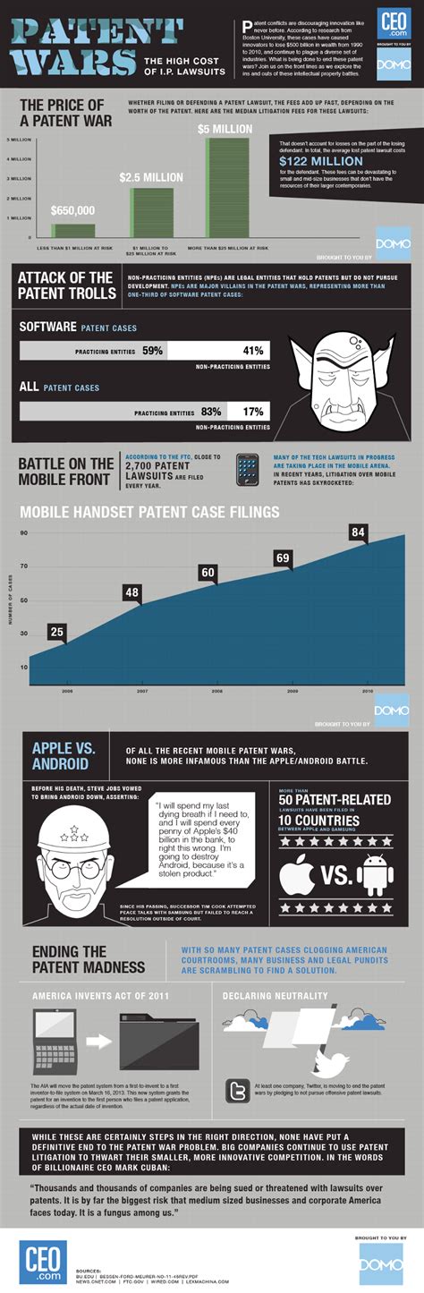 Patent Trolling and Technology Patent Troll Lawsuits - BrandonGaille.com