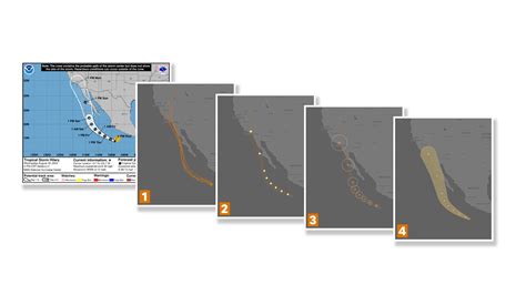 How the National Hurricane Center predicts a hurricane's path