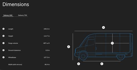 Rivian launches Commercial Van for more than just Amazon