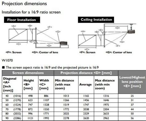 How to Calculate Projector Screen Size - ProjectorTop.com