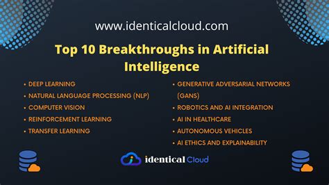 Top 10 Breakthroughs in Artificial Intelligence - identical Cloud