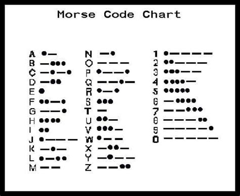 Morse Code Table | Elcho Table
