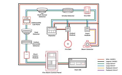 Addressable Fire Alarm System: What is it? How It Work?