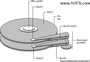 Hard Disk Drive Basics - NTFS.com