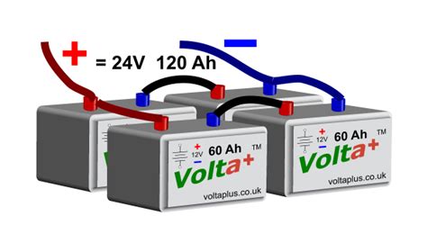 Batteries in Series and Parallel | Battery Banks Explained