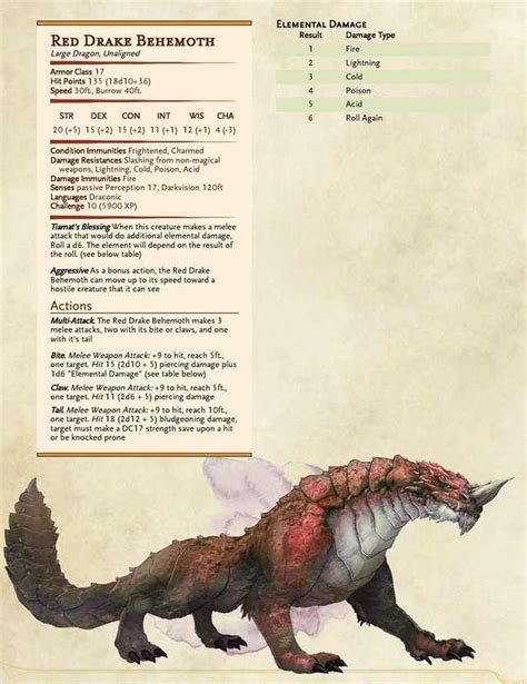 Mattias, son of Tiamat | Dnd dragons, Dnd monsters, Dungeons and ...