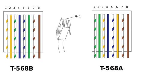 Cat 5 Wiring T568a Or T568b