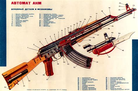 Parts Of Ak-47 Diagram