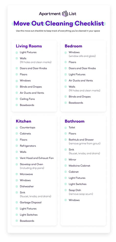 Move out checklist - fitytronic