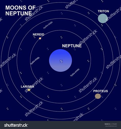 Moons Satellites Neptune Planet Triton Proteus Stock Illustration 612796283 - Shutterstock