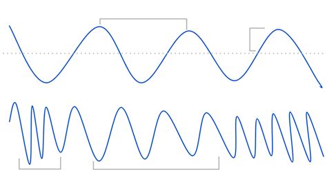 Sound Wave Diagram For Kids