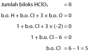 Cara Menentukan Bilangan Oksidasi – idschool.net