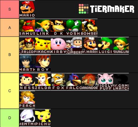 Melee Character Tier List by Pokemonger on DeviantArt