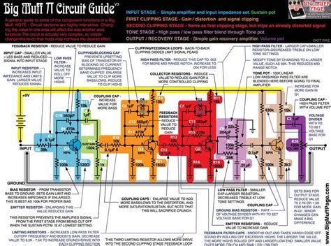 Found a really helpful pedal circuit guide. Are there any more like this? : diypedals