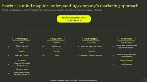 Starbucks Mind Map For Understanding Companys Marketing Approach Effective Positioning Strategy ...