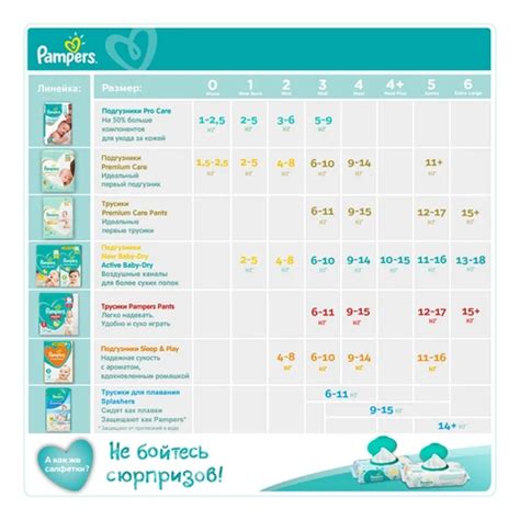 Pampers Size Chart Kg | aoyama-ballpen.com