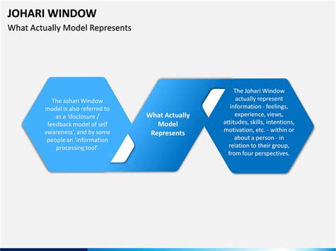 Johari Window PowerPoint and Google Slides Template - PPT Slides