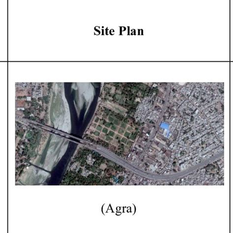 Mughal Charbagh and its morphology characteristics | Download Table