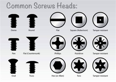 Different Types of Screw Heads - Civil Engineering Discoveries | Facebook