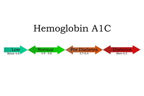 Affordable & Accurate HBA1C Test: Uses, Preparation