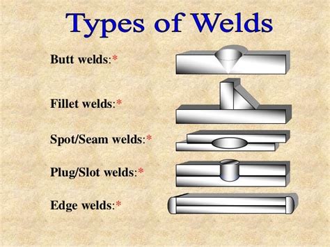 WELDING PROCESS