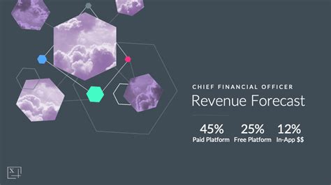 Revenue Forecast Slide - Digital Product Release (Part 2) Presentation