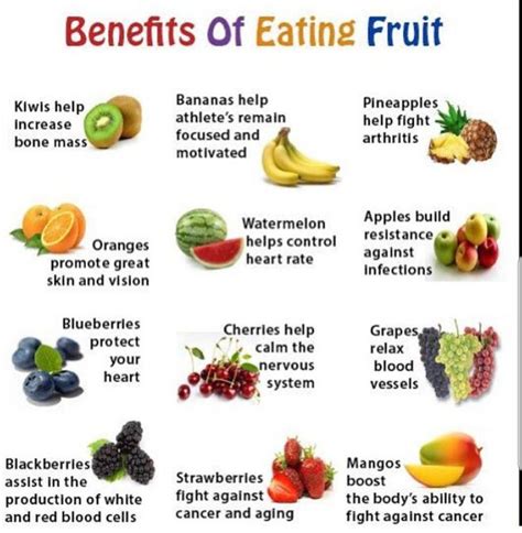 Food essential for everyday health | Fruit benefits, Fruitarian diet ...