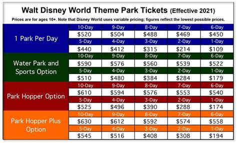 Disney World Tickets 2024 Cost - Gina AnnaDiane