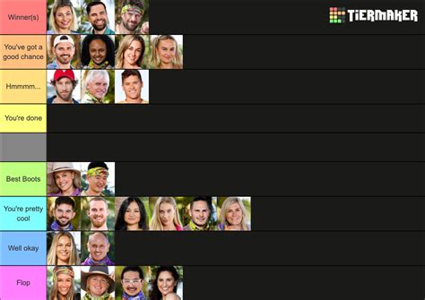 Australian Survivor Heroes Vs Villains Cast Tier List (Community ...