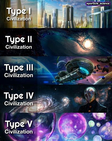 Pin on Type Civilizations Theory | Kardashev scale, Science, Cool ...