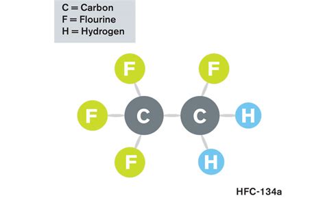 What’s Happening With R-134a? | 2017-06-05 | ACHRNEWS | ACHR News