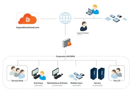 Cloud Security Architecture Diagram