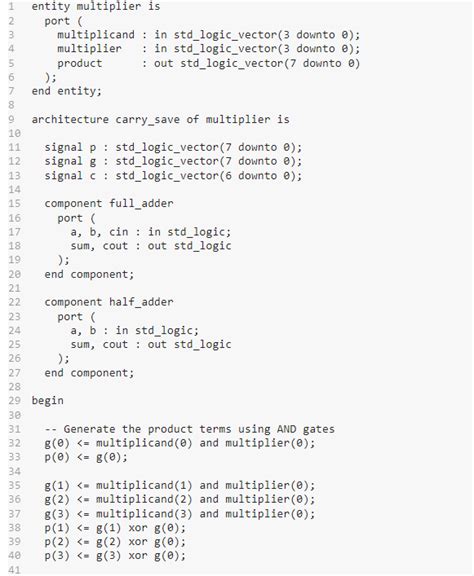 Solved Re-write this VHDL code structure for a basic 4x4-bit | Chegg.com