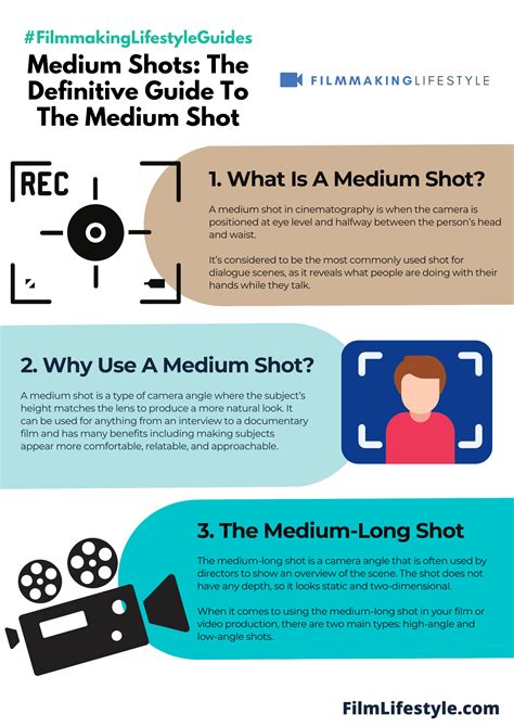 Medium Shots: The Definitive Guide To The Medium Shot