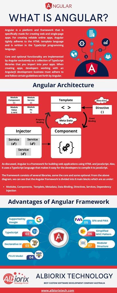 What is Angular? | Angular is described as a one-stop soluti… | Flickr