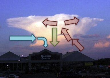 A downburst may have sunk the Bayesian in Palermo: what it is and the difference with tornadoes