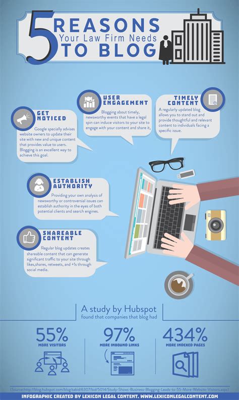 Infographics for Law Firms | Lexicon Legal Content