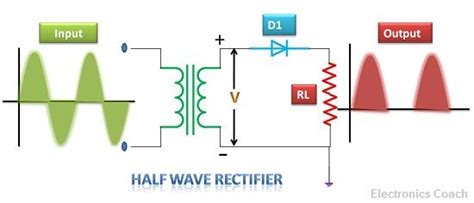 Difference between Half Wave and Full Wave Rectifier (with Comparison Chart) - Electronics Coach