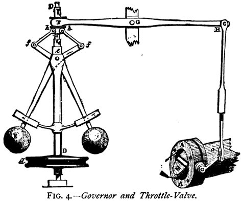 Animated Centrifugal Governor Explained - saVRee