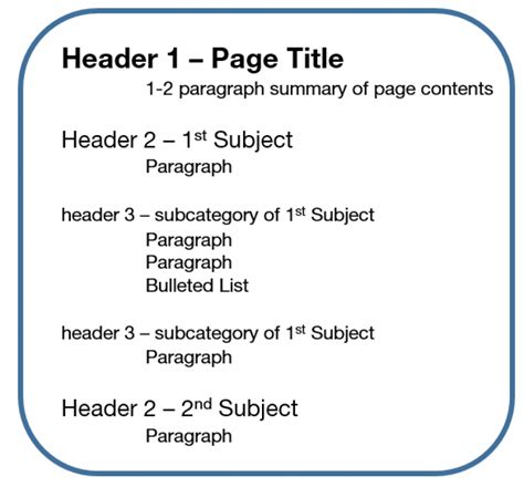 Heading Structure | Digital Accessibility and Inclusive Content | CU Denver College of Liberal ...