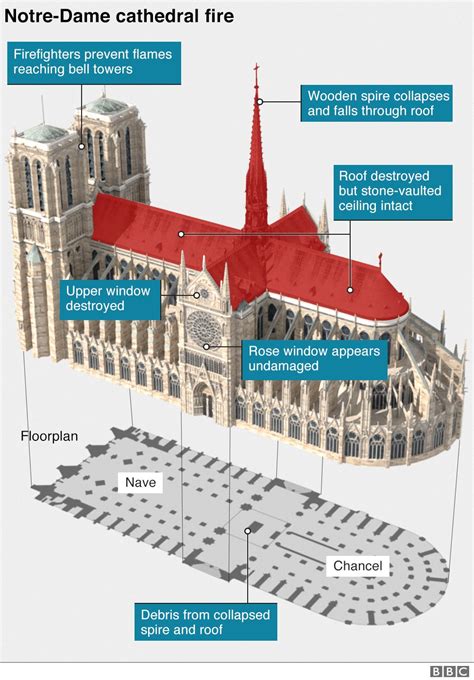 Notre-Dame fire: Millions pledged to rebuild cathedral - BBC News