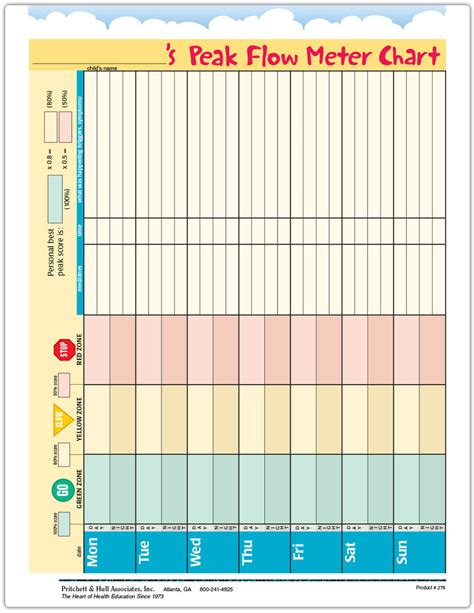 Printable Peak Flow Chart