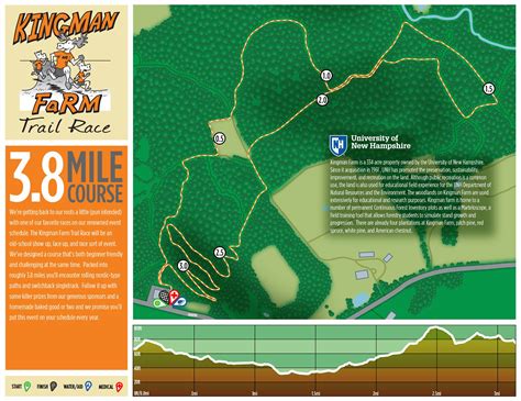 Kingman Farm Trail Race | Madbury NH