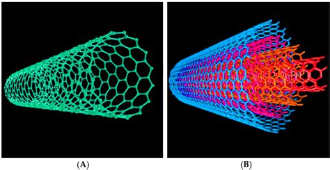 Sensors | Free Full-Text | Carbon Nanotube-Based Chemiresistive Sensors