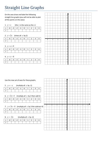 Maths Algebra Straight Line Graphs worksheet by Tristanjones - Teaching Resources - Tes