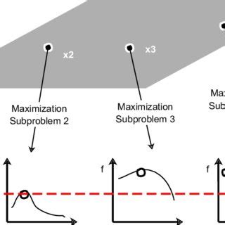 (PDF) Surrogate-Assisted Evolutionary Multitasking for Expensive Minimax Optimization in ...